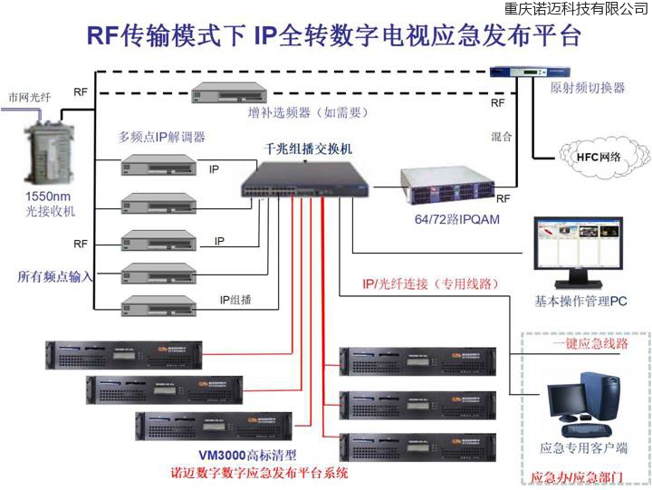 欧洲杯线上买球数字应急发布平台